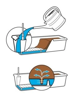 Blumenkasten Aqua Andalucia 7 Blumenkasten Aqua Andalucia -Gartenpflanzen Lieferungen bewaesserung blumenkasten 1280x1280