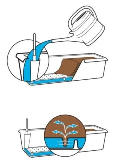 Blumenkasten Rato Case In Flechtoptik 7 Blumenkasten Rato Case In Flechtoptik -Gartenpflanzen Lieferungen bewesserung blumenkasten 1280x1280 1