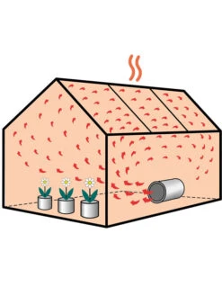 Gewächshausheizung Mit Umluftfunktion Phoenix 2800 (Art. PHX 2.8) 8 Gewächshausheizung Mit Umluftfunktion Phoenix 2800 (Art. PHX 2.8) -Gartenpflanzen Lieferungen phoenix 4 1280x1280